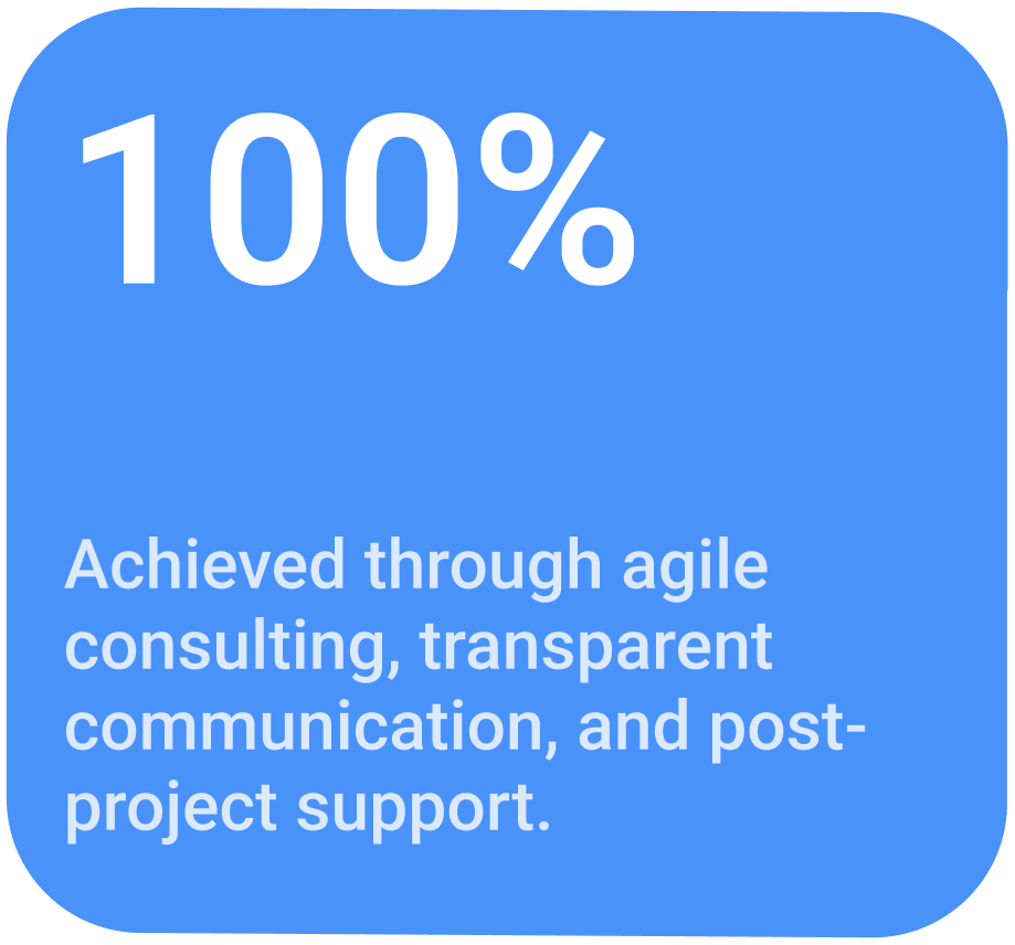 Client Satisfaction