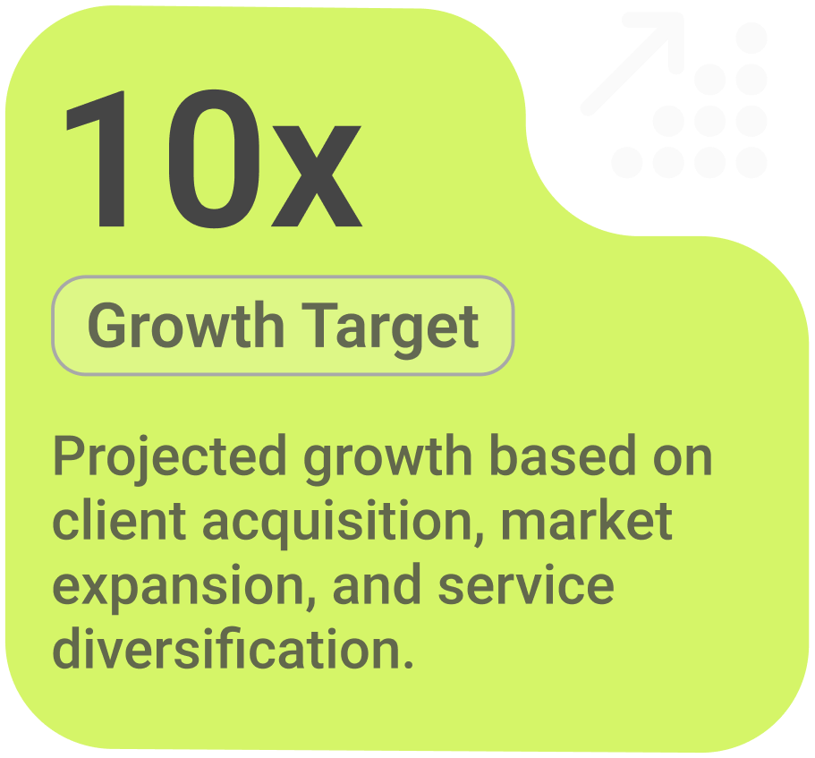 10x Growth